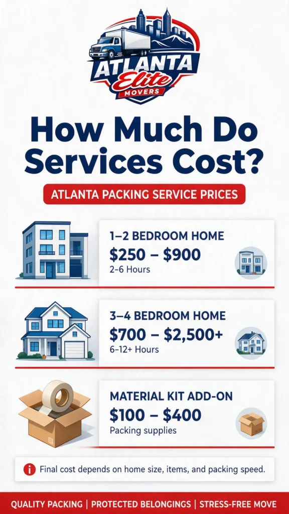 Infographic displaying how much do packing services cost based on home size and packing materials 