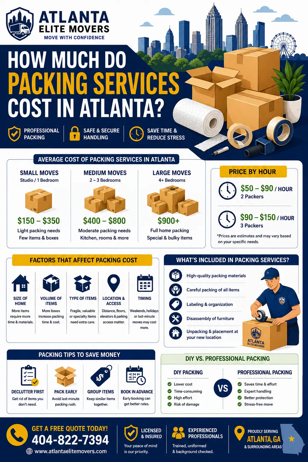 How much do packing services cost in Atlanta infographic