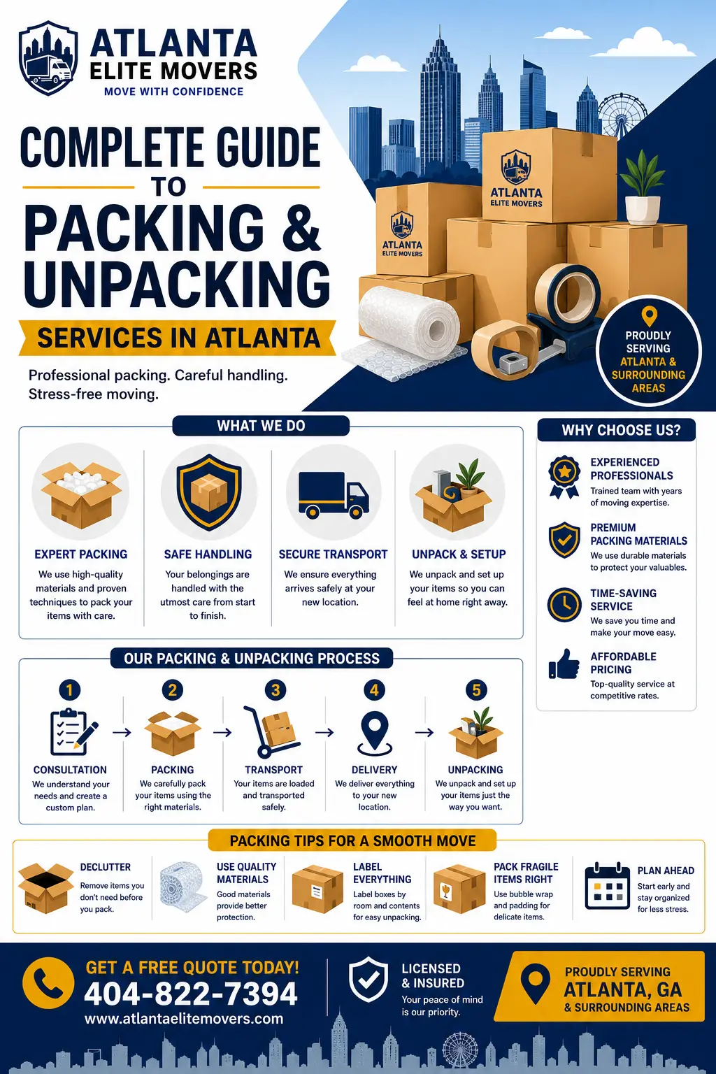 Complete guide to packing and unpacking services in Atlanta infographic